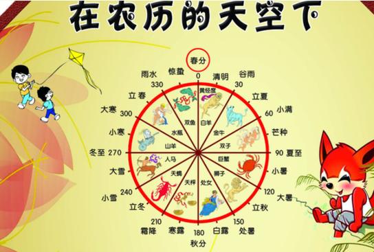 阴历是农历吗 阴历是农历吗,是一样的意思吗