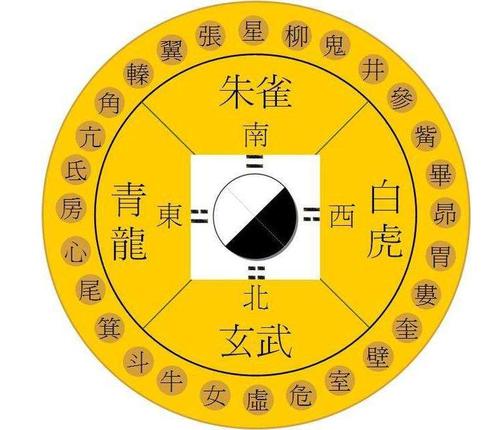 财在青龙位意味着什么,青龙位的风水学