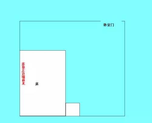 床位风水格局有何讲究?