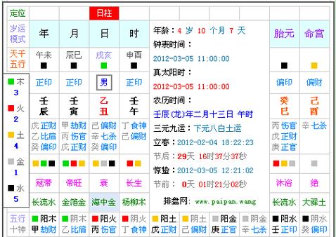 从生辰八字，测测你的健康方面
