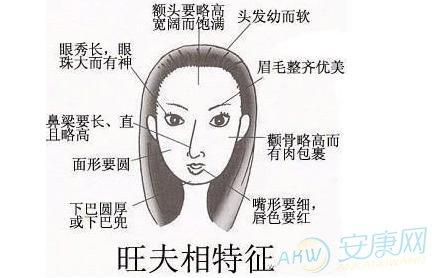 女人面相图解:什么面相的女人是购物狂