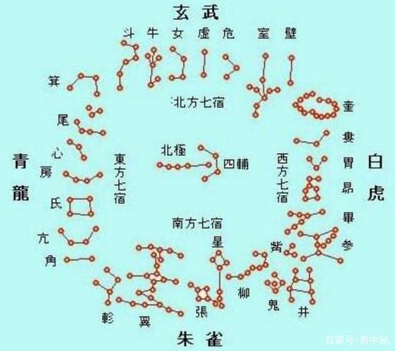 二十八宿口诀简单易背