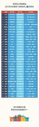 结婚彩礼多少钱