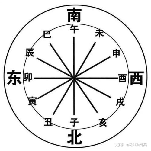 风水学上的基本元素:十二地支关系意义