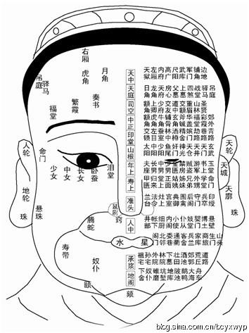 面相看出你的一生吉凶