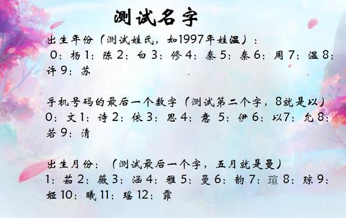 用名字测试前世身份