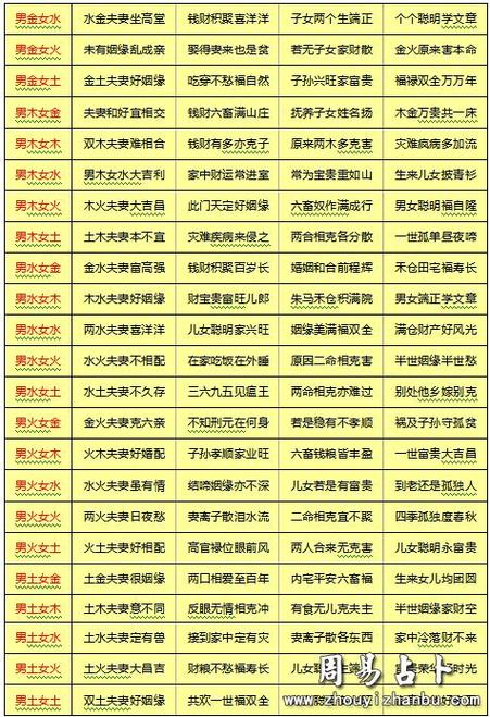 八字合婚应该怎么配呢