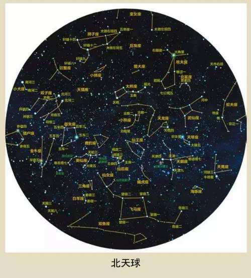 88星座图案怎么画