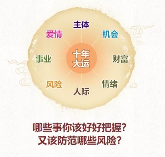 紫微下周运势排行榜6.12-6.18