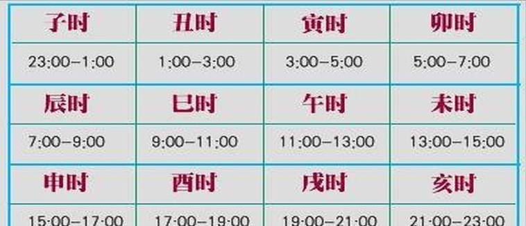 2016年生日探索,午时三刻究竟是几点几分,你知道吗?