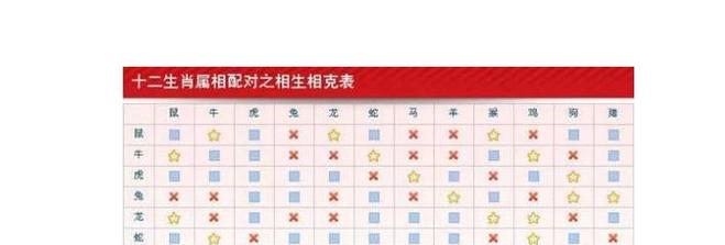 猴年生肖狗的属相婚配表,男生版