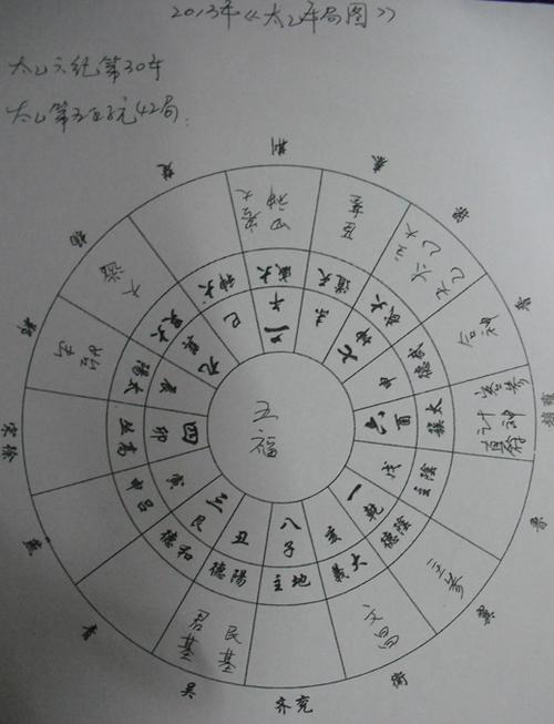 易友断的缘分卦