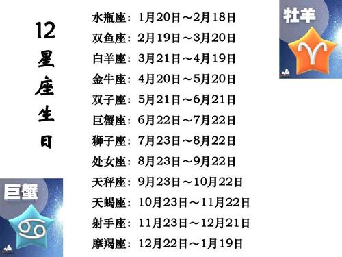 二月12日是什么星座的