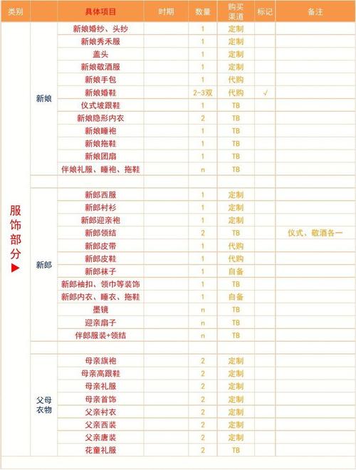 儿子结婚需要准备的清单