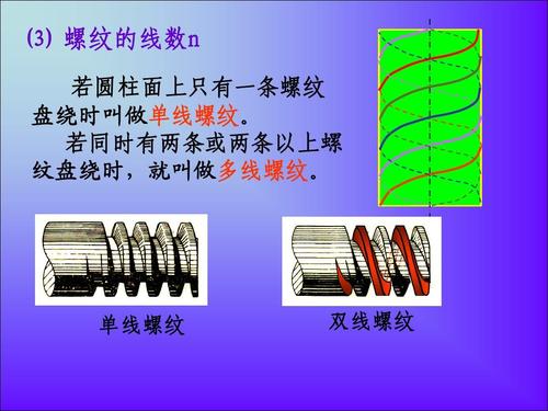 什么是螺纹、冀纹