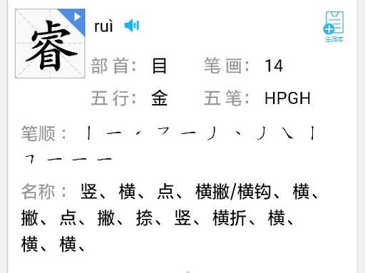 睿字五行属什么多少画