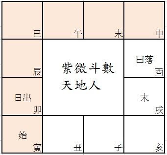 紫薇斗数如何看公门格局