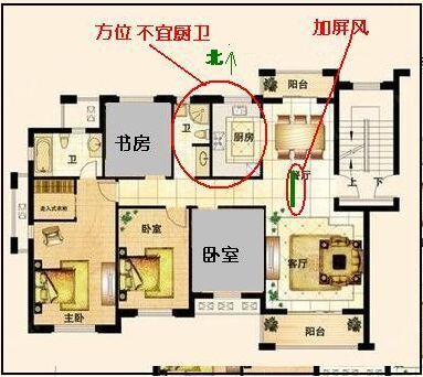 家居风水之不同部位不同禁忌