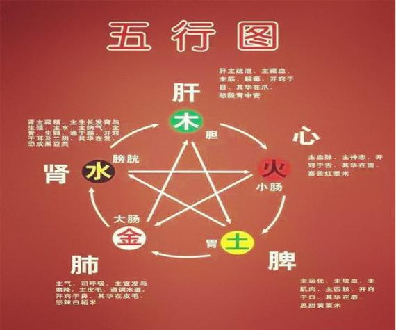 从八字算健康和疾病