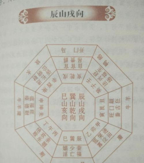 阳宅风水需要注意的地方