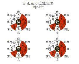 命理解析 东四命离宫运势详解