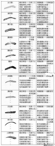 标准的龙眉形状图解,如何辨别龙眉