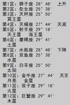 正宫星座什么意思