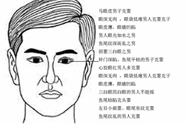 靠不住的男人面相