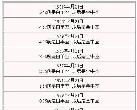 双子座是几月几号到几月几号?