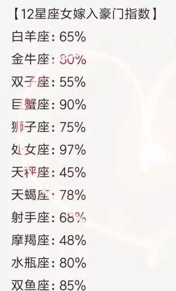 巨蟹座对嫁入豪门有什么想法