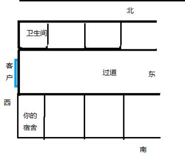 学生宿舍楼的分布和风水有一定关系