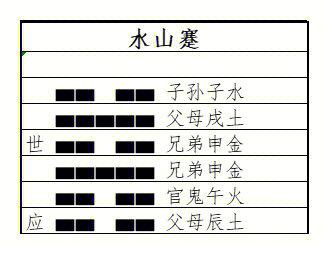 水山蹇卦是什么意思