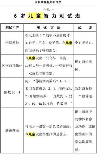 5岁儿童智力标准