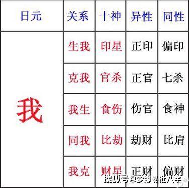 八字怎么看有没有财运