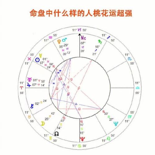 如何看懂自己的命盘