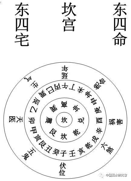 风水阳宅三要口诀大全
