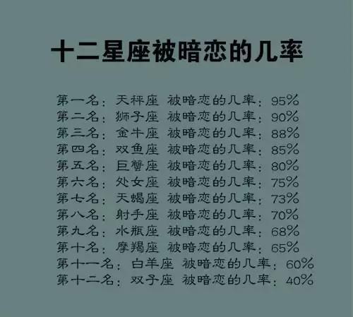 十二星座会暗恋的星座