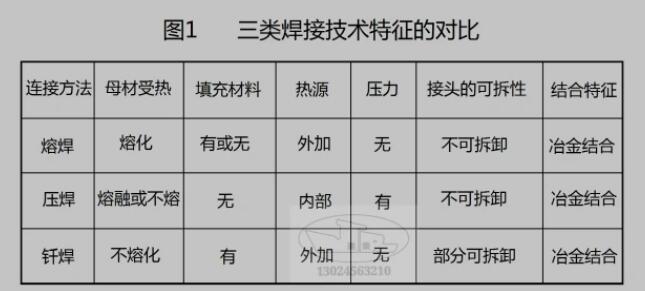 焊的意思和含义是什么