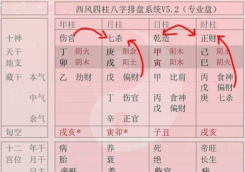 伤官制杀的特点
