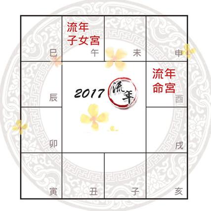 紫微斗数解析2017丁酉流年感情运