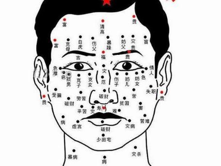 男人嘴巴周围的痣图解命运祸福