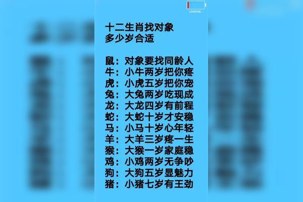 12生肖女和对象年龄差多少最靠谱