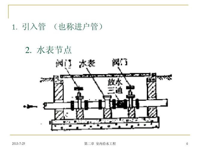 安装自来水管风水讲究