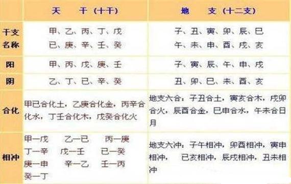 盲派八字基础口诀,八字天干地支必背口诀