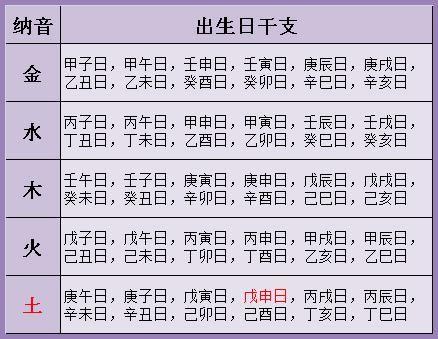 路旁土命命中带食伤吗