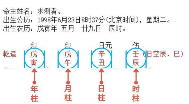 配偶星在年柱的人和什么命格可以修成正果
