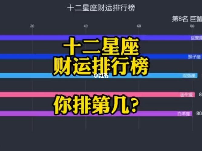 明年星座财运排行榜