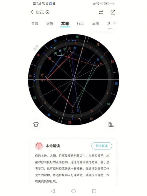 大神帮忙分析一下这盘是什么意思,我什么时候能结婚