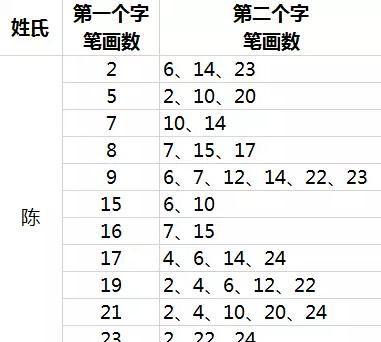 名字配对测试两人关系:姓名笔画之差为4、9、10、11、13、18的人