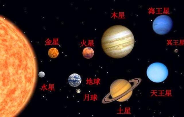 八大行星的爱情寓意